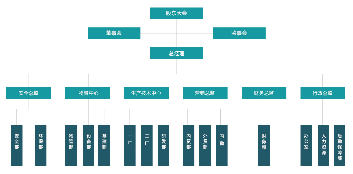 广西三八网澳门资料